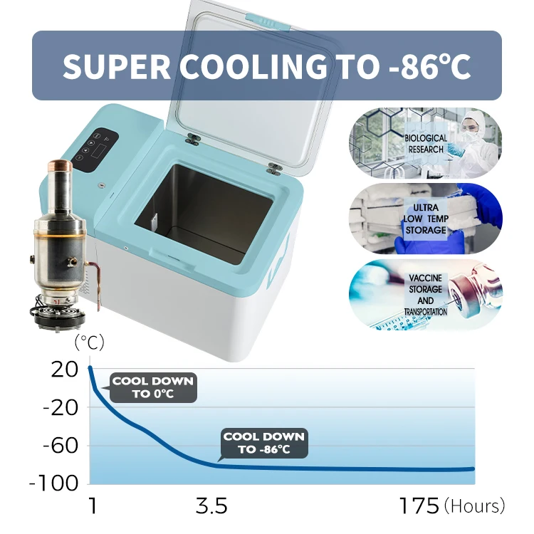 Minus 86 Degree Ultra Low Temp - Medical Lab Degree 评论和价格